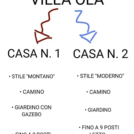 Ola Ferienhaus Barrea